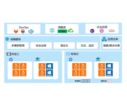 阿里云容器解決方案